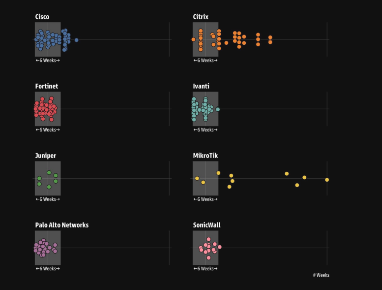 Cyber Vulnerabilities