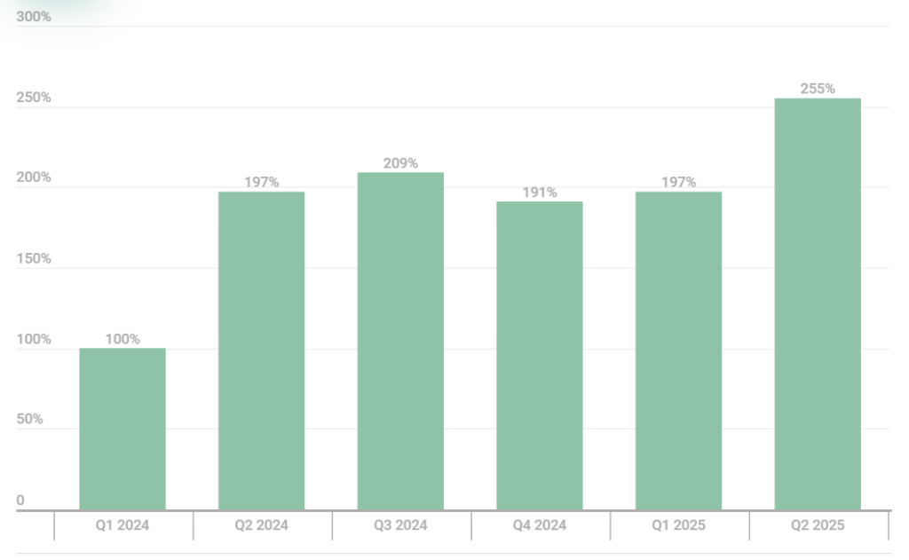 Windows Linux exploits