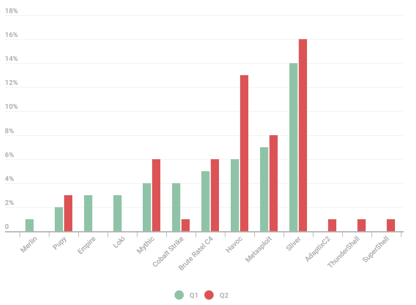 Windows Linux exploits
