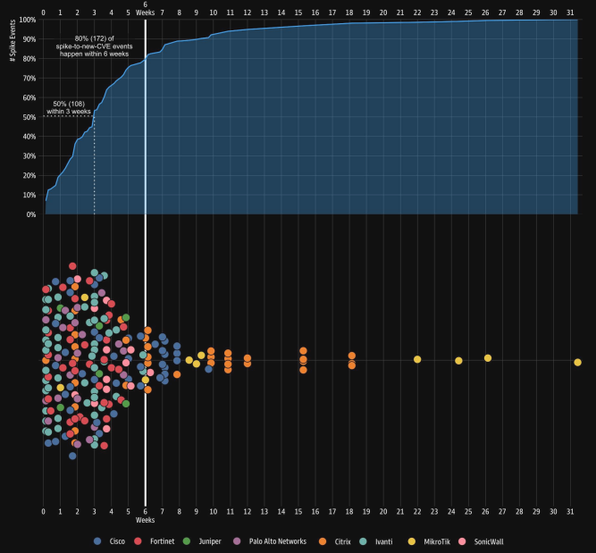 Cyber Vulnerabilities