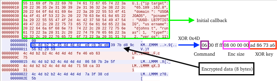 Interlock Ransomware