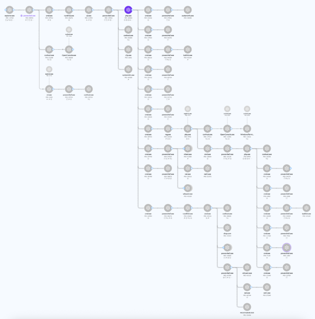Interlock Ransomware