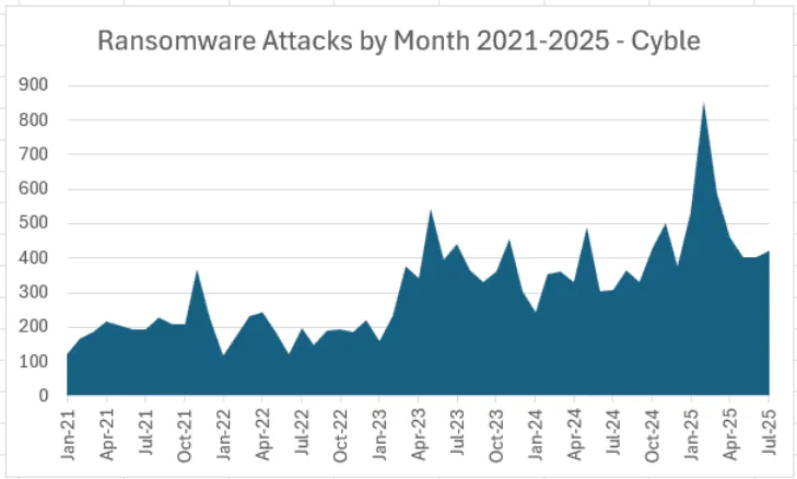 Qilin ransomware