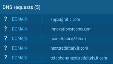 Suspicious domain combination 