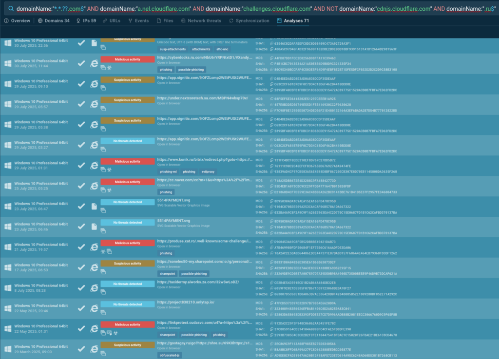 Refined TI Lookup query 