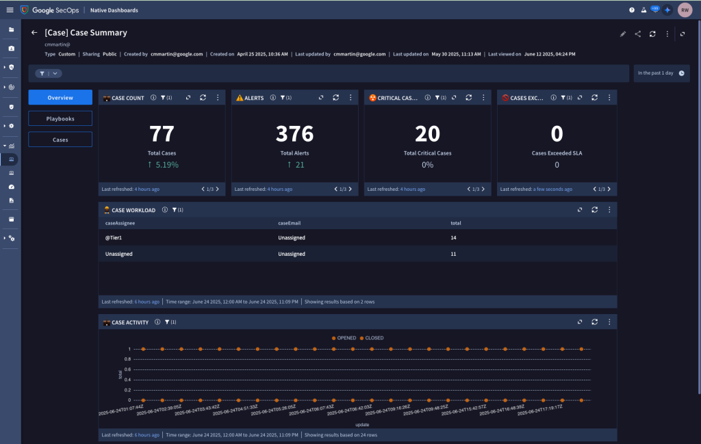 Google Enhanced Tools