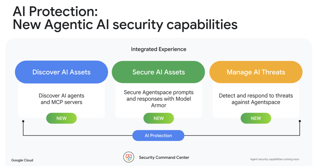 Google Enhanced Tools