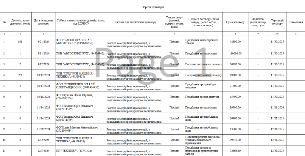 Decoy content as displayed from роз’яснення.xls following macro execution
