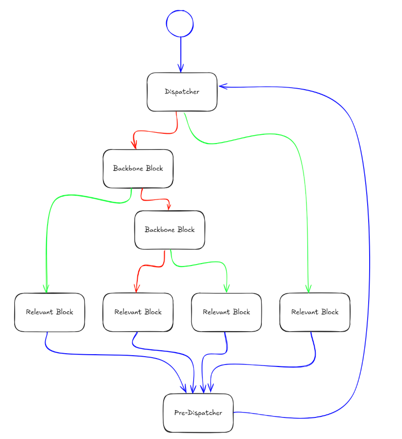 KorPlug Malware Analysis