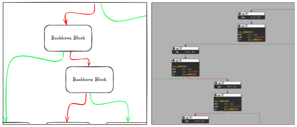 KorPlug Malware Analysis