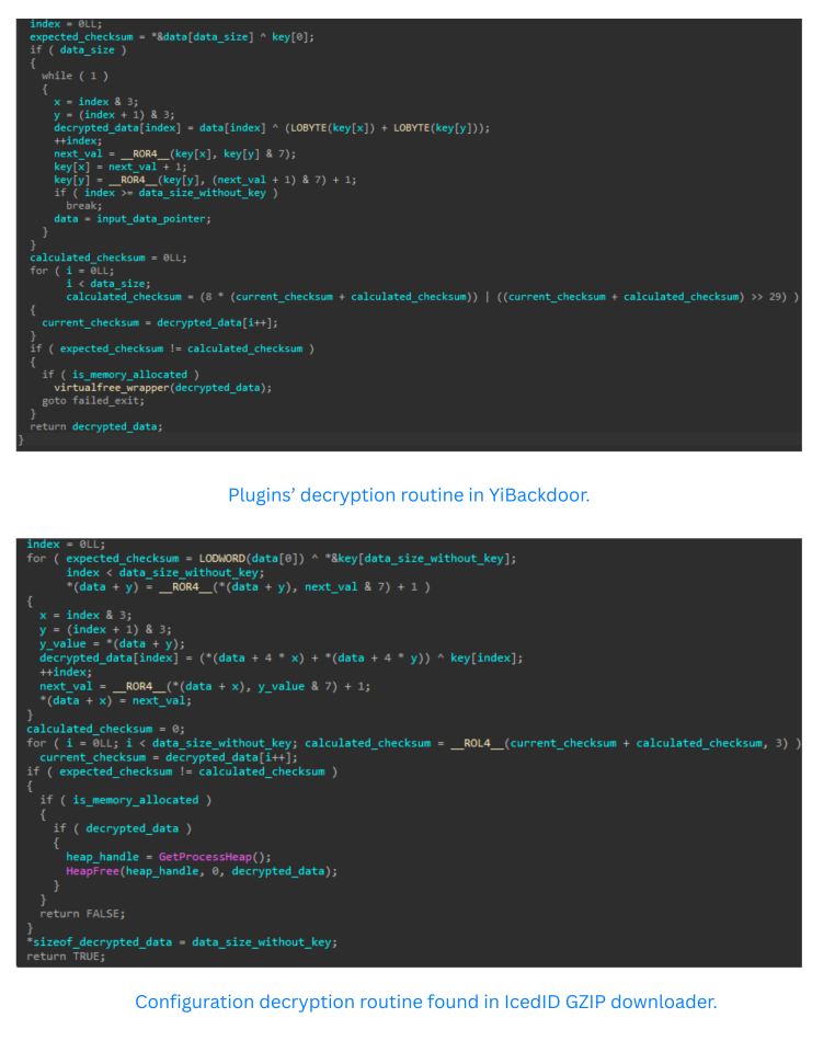 YiBackdoor and IcedID GZIP decryption routines