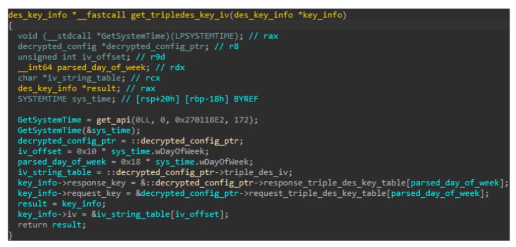 Network dynamic key derivation