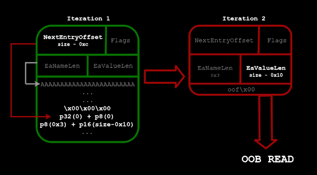 The evil smb2_ea_info object