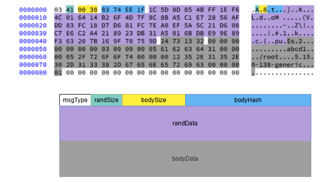 Network Protocol