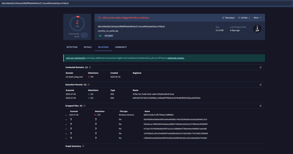 malicious CountLoader domains cluster