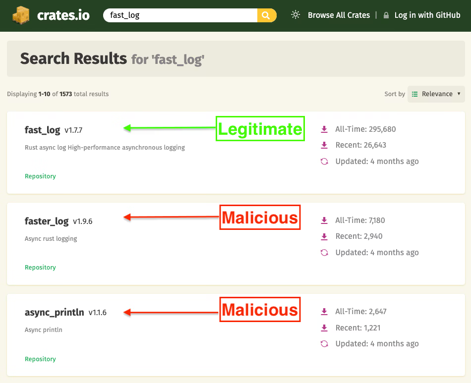Crates.io search for fast_log