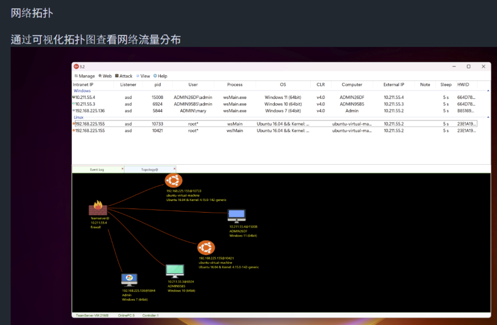 MS-SQL Server Hijackings