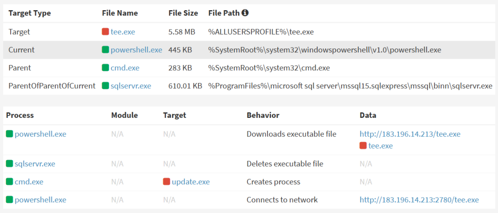MS-SQL Server Hijackings