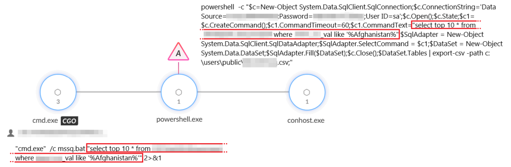Execution of mssq.bat