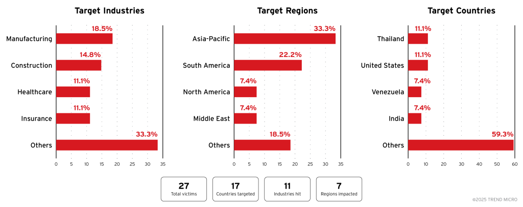 Gentlemen Ransomware