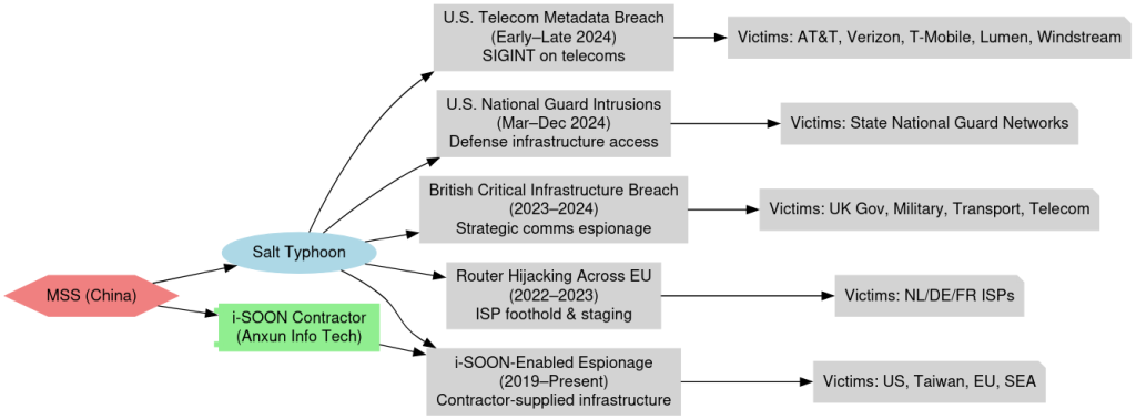 Chinese Hackers