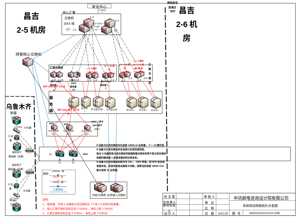 System Status Network Topology Diagram