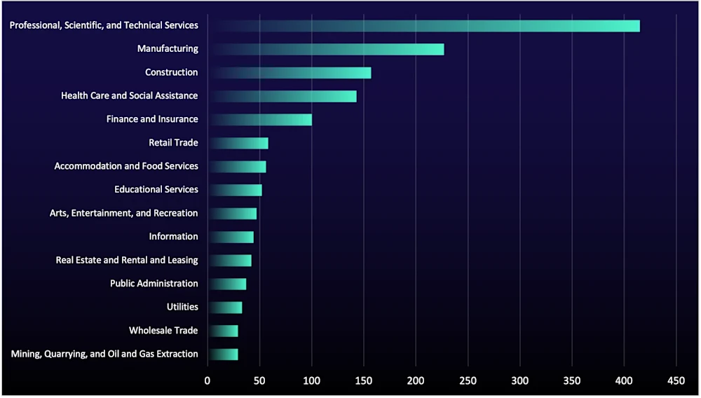 data-leak sites