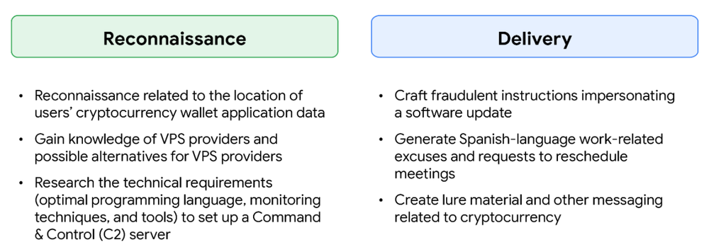 North Korean threat actor’s misuse of Gemini to support their operations
