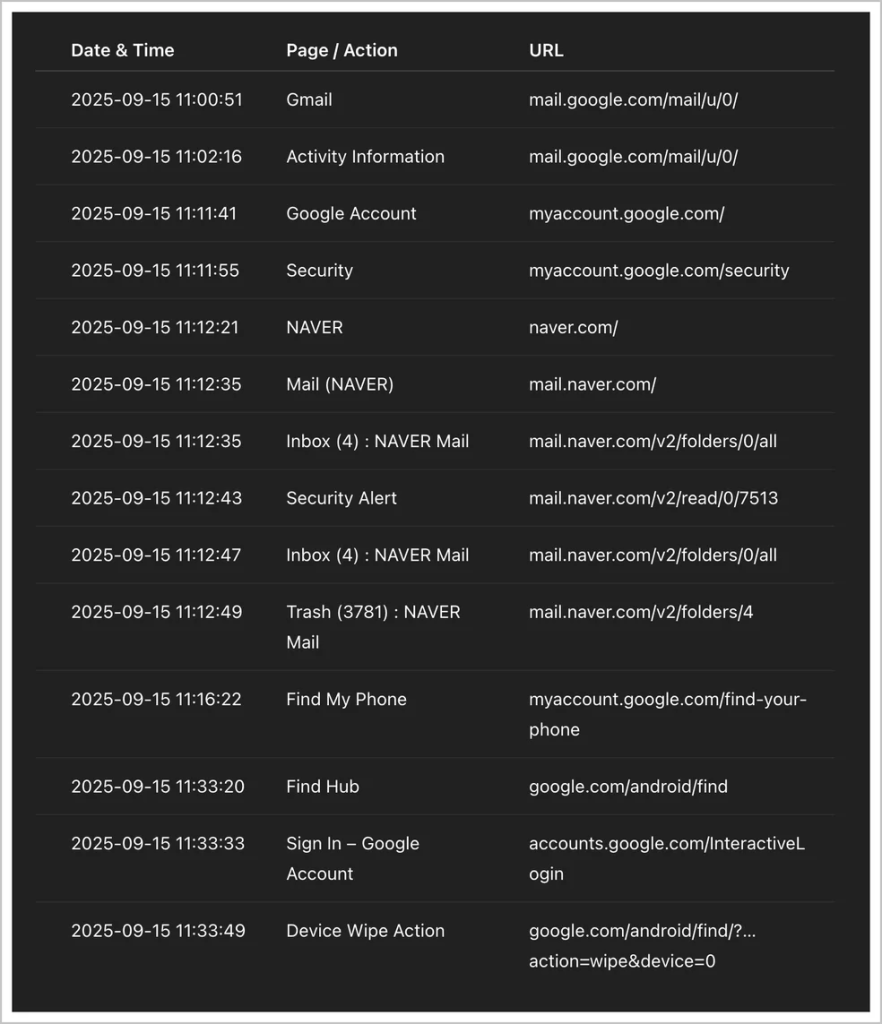 Log of remote reset operations by timestamp
