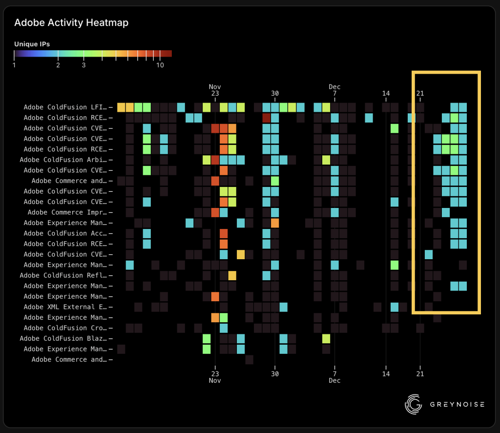 Heatmap of adobe confusion
