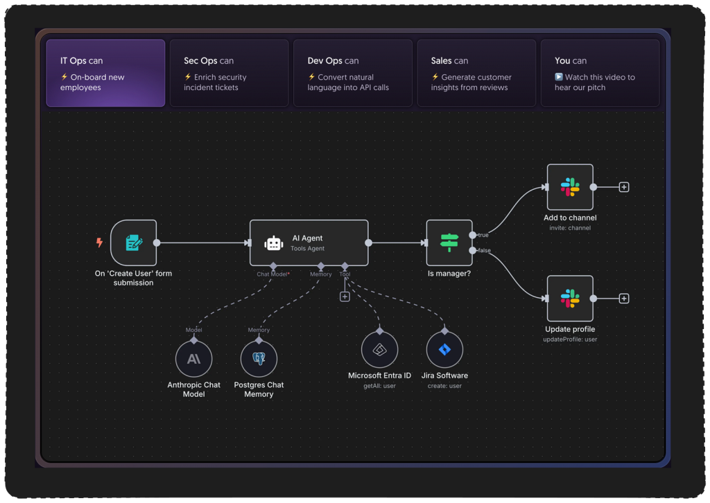 n8n is the go-to platform for building automated workflows