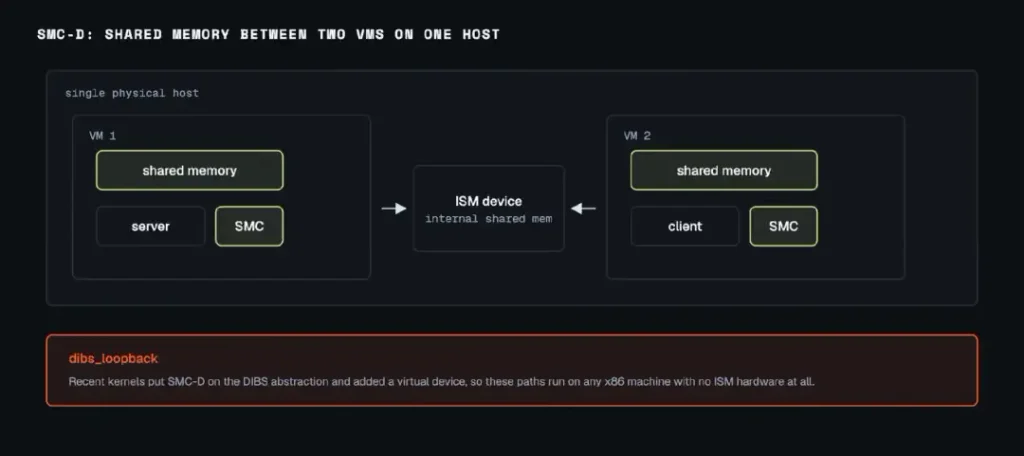 Linux Kernel Out-of-Bounds Write Flaw Enables Local Privilege ...